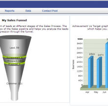 Yousell – Dashboad
